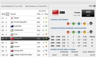 男子国家队世界排名 男子国家队世界排名